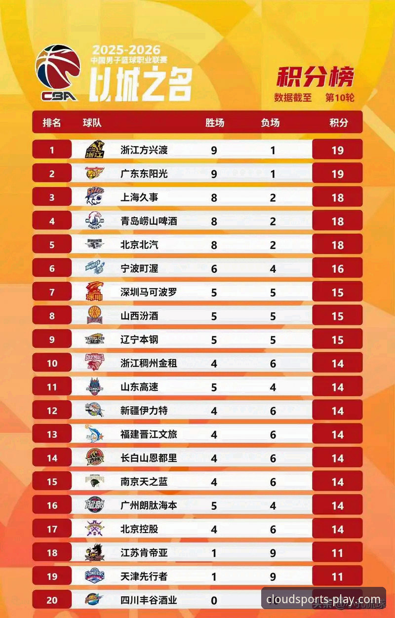 CBA季后赛全体验：山西横扫青岛晋级八强，云体育App观赛深度评测